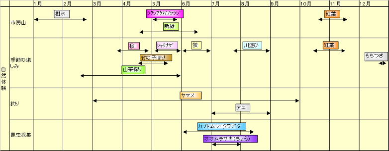 楽しみ方カレンダー